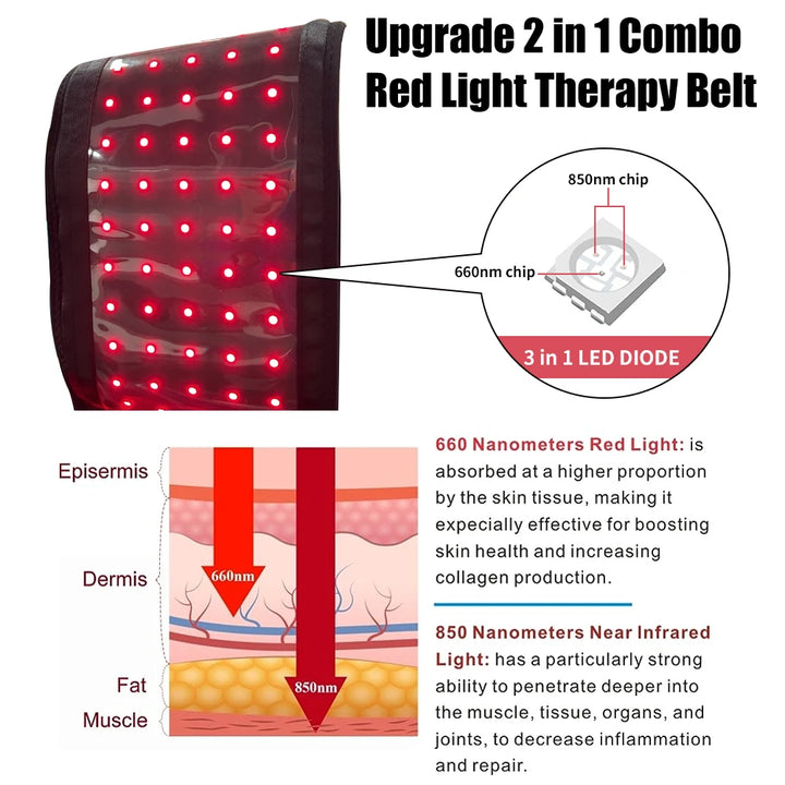 Premium Red & Near-Infrared Light Therapy Belt – 660nm & 850nm LED Wrap with Adjustable Modes, Auto Timer, Flexible Full-Body Design