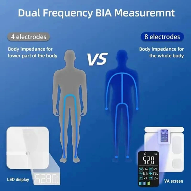 Premium Smart Body Composition Scale – 8 Electrode Bioimpedance Digital Weight Scale, Tracks Body Fat, Water, Muscle Mass, BMI, and More, Accurate Measurements for Health Monitoring