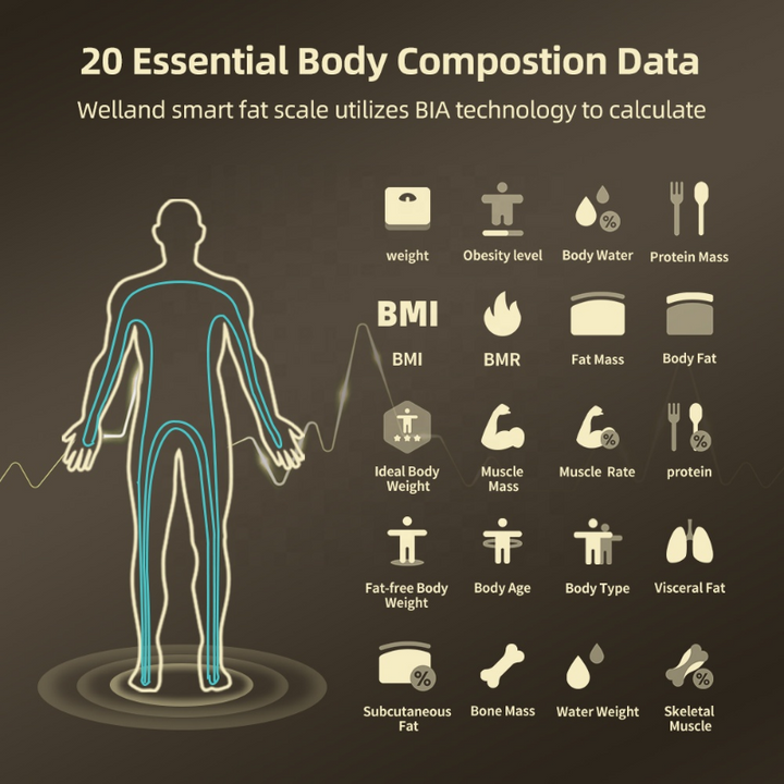 Premium Smart Body Composition Scale - Digital Bioimpedance Scale for Body Fat, Weight & Health Tracking, 2023 New, High Precision, Ideal for Home Use