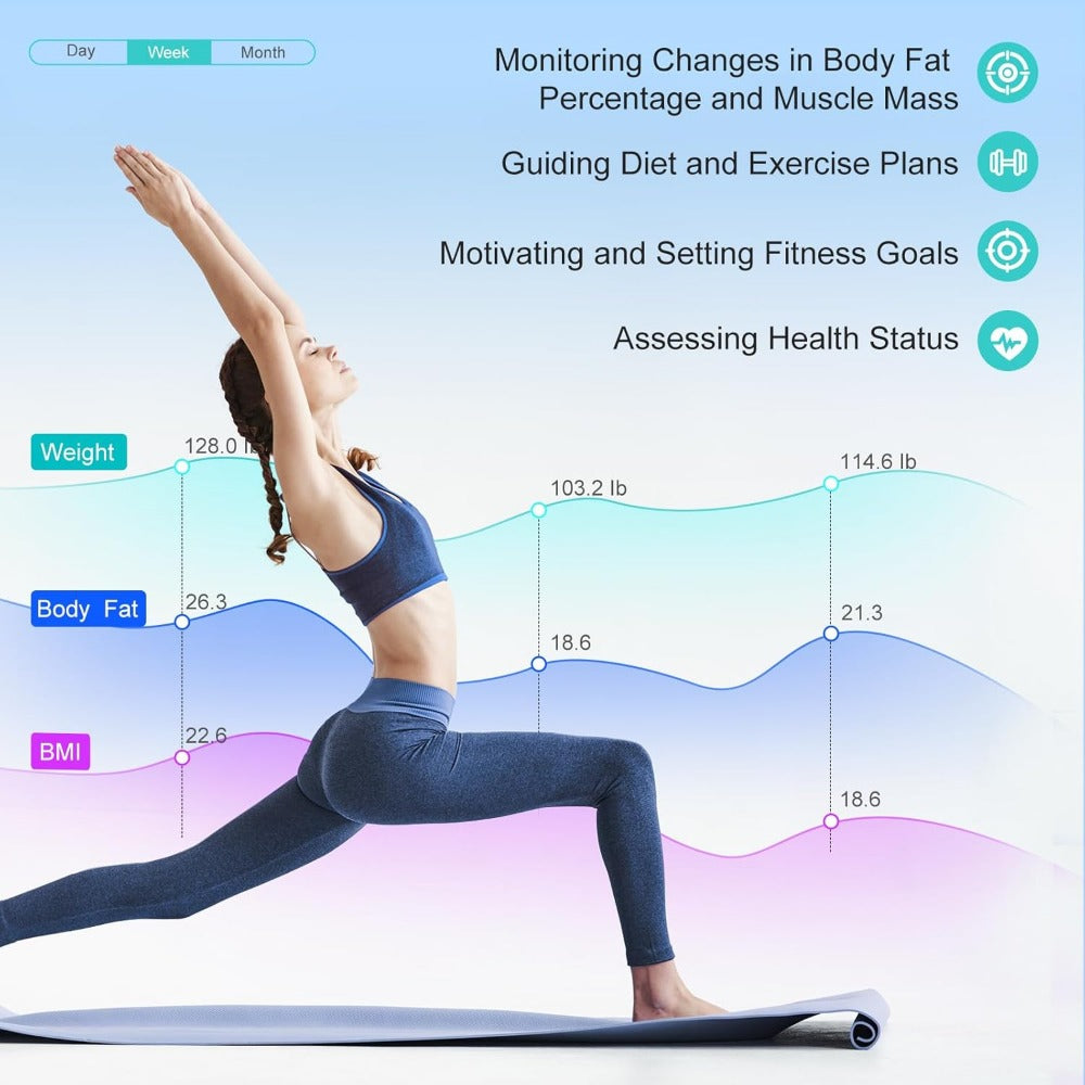 Premium Smart Body Fat Scale – Digital Weight Scale with Heart Rate Monitor, TFT Screen, Multi-Language Support