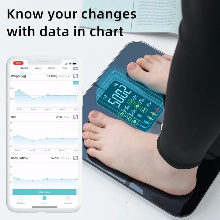 Premium Smart Body Fat Scale – Digital Weight Scale with Heart Rate Monitor, TFT Screen, Multi-Language Support