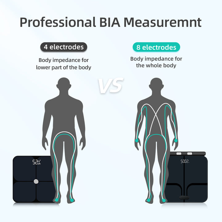 Premium Voice Broadcast Body Fat Scale – 8-Electrode Bioimpedance Analyzer, Smart Body Composition Scale with Professional Health Tracking