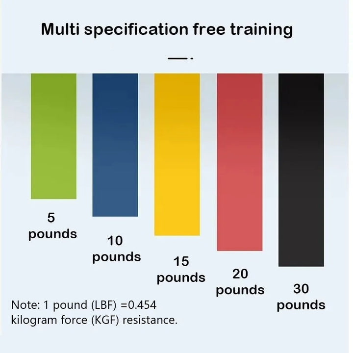 Premium Yoga Resistance Bands Set – Elastic Fitness Bands for Home Workout, Strength Training, Pilates, Bodybuilding & Injury Recovery – 5 Resistance Levels (Light Pink to Purple)