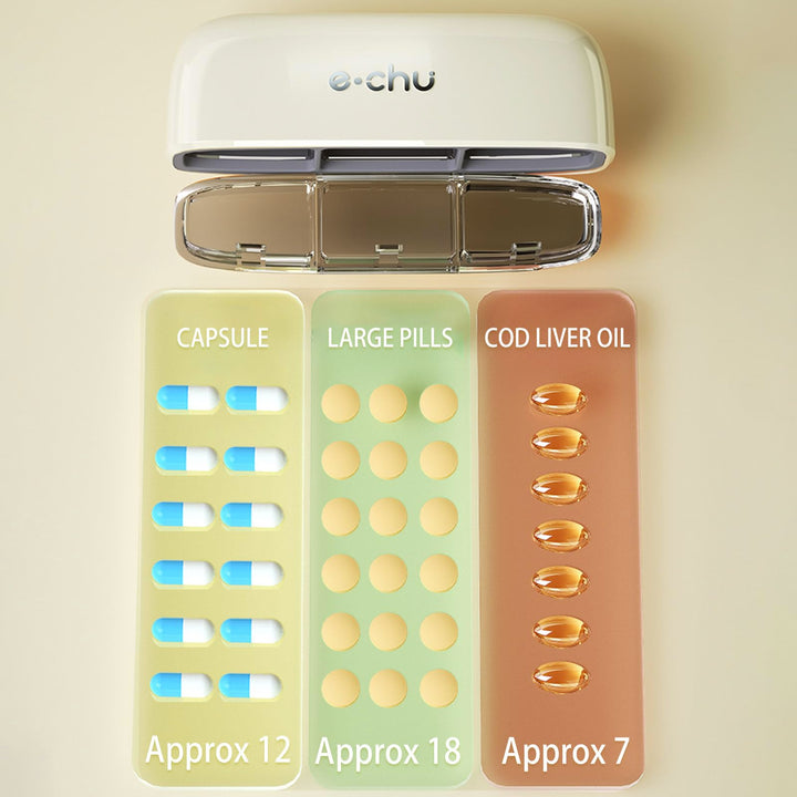 Premium Portable Pill Organizer – 3 Times A Day Medicine Box, Travel-Friendly, Compact Design with Waterproof Seal, Food